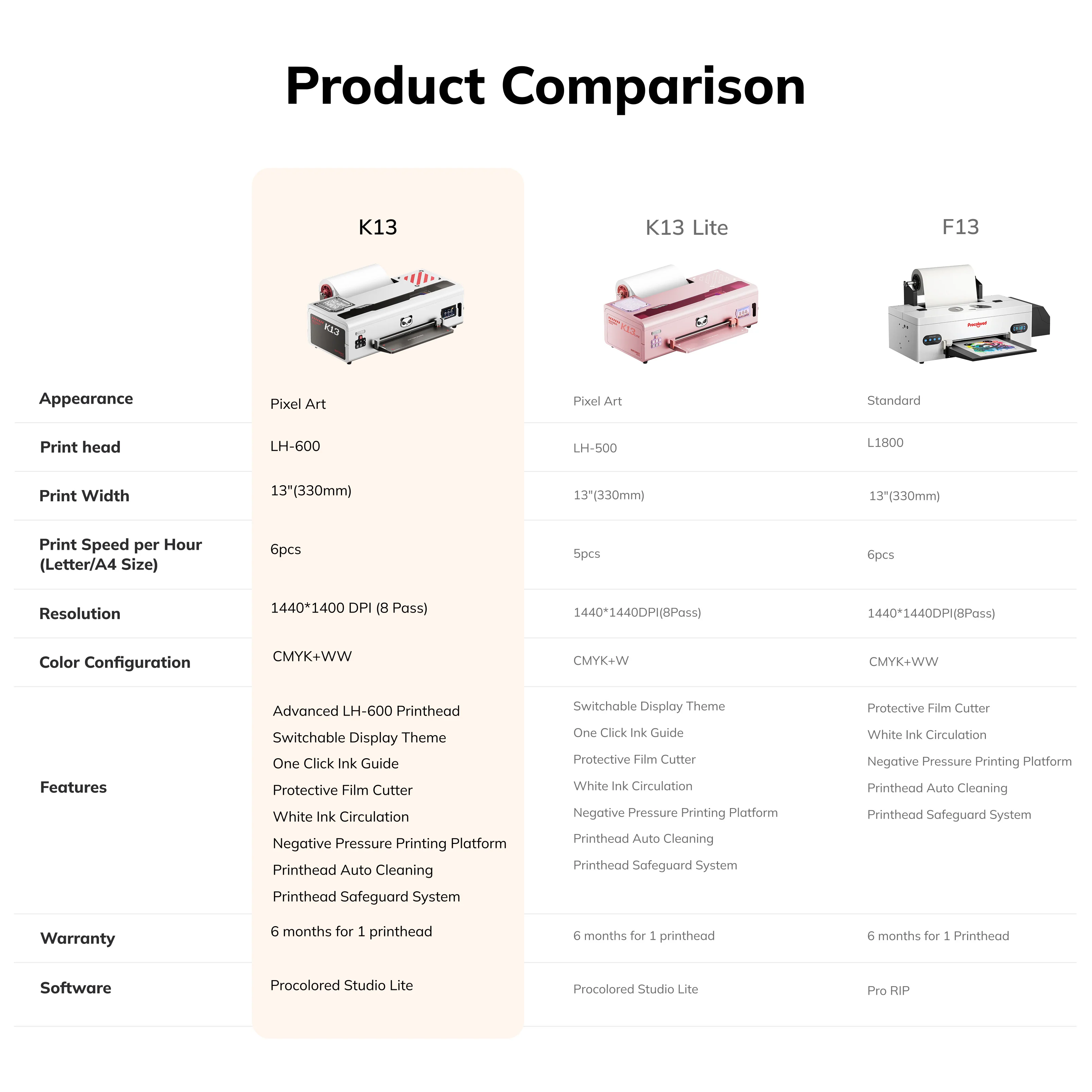 Procolored K13 DTF Printer 13" A3 - Pink - Image 4